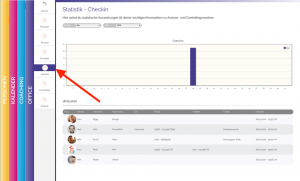 Statistik - Checkin