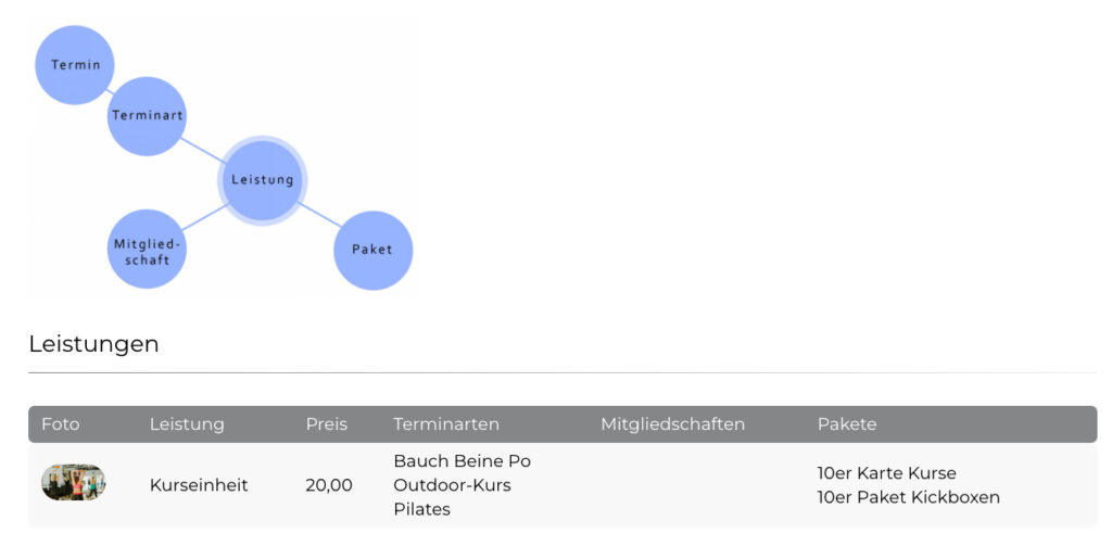 LinkCheck in OptiOffice Übersicht